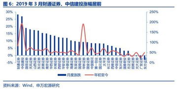 申萬(wàn)宏源 券商3月經(jīng)營(yíng)數(shù)據(jù)點(diǎn)評(píng)——自營(yíng)與經(jīng)紀(jì)業(yè)務(wù)雙輪驅(qū)動(dòng)，業(yè)績(jī)拐點(diǎn)確認(rèn)，經(jīng)營(yíng)演出及經(jīng)紀(jì)業(yè)務(wù)展現(xiàn)韌性